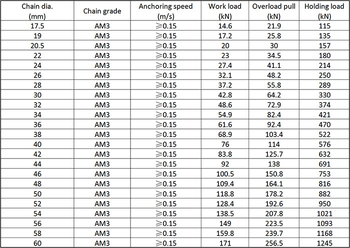 Main Technical Parameter of Stainless Steel Anchor Windlass.jpg